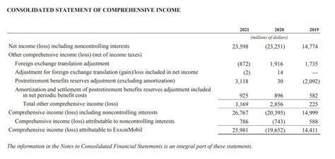 sephora financial statements 2023